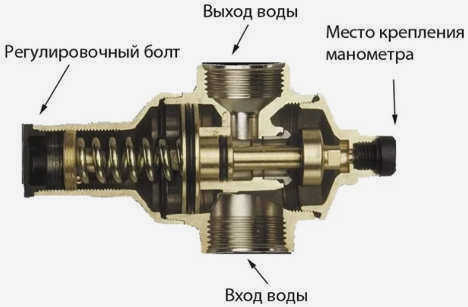 Поршневой регулятор давления воды (механический)