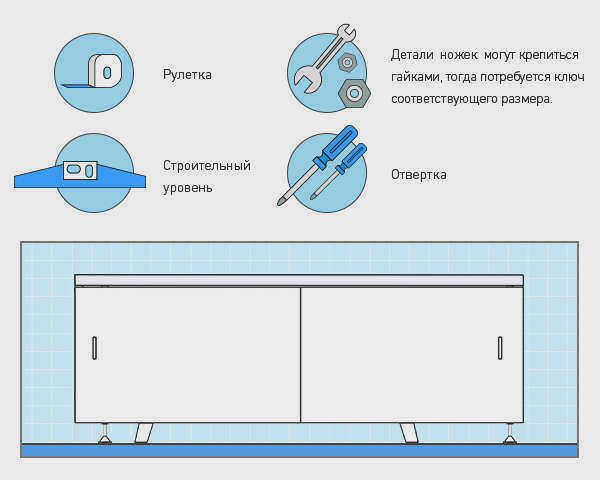Монтажные инструменты для шторок под ванну