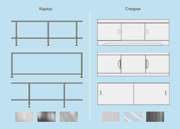 Крышки и рамы для шторок под ванну