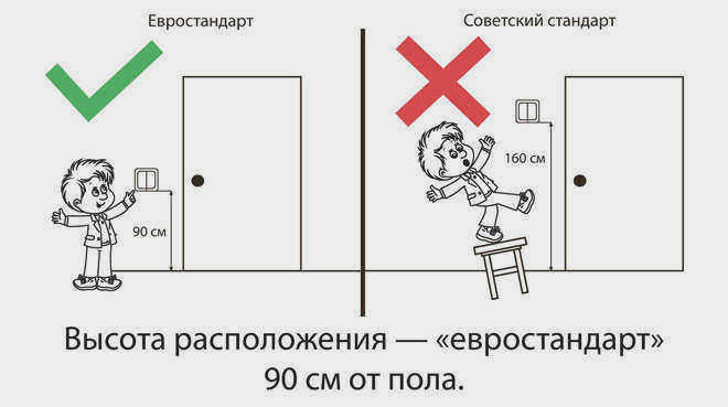 На какой высоте от уровня пола в квартире должны располагаться выключатели и розетки?