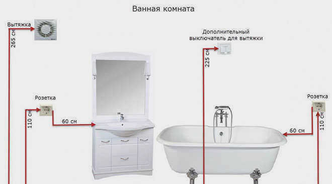 Высота выключателя от пола