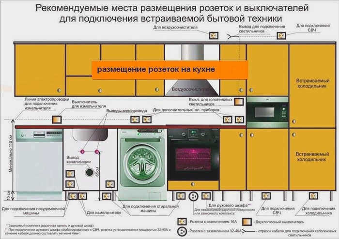 высота розетки
