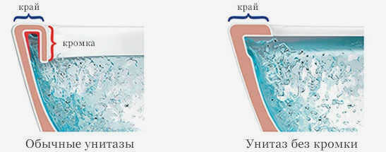 Как он работает с водой