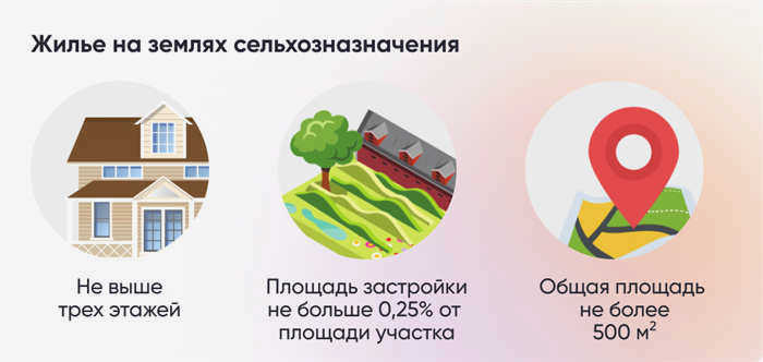 Можно ли построить дом на сельскохозяйственных землях