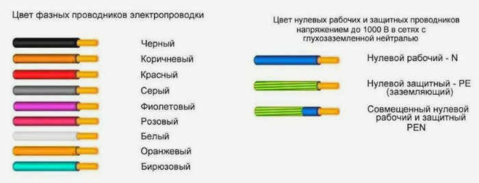 Цвет провода и его функция в сети