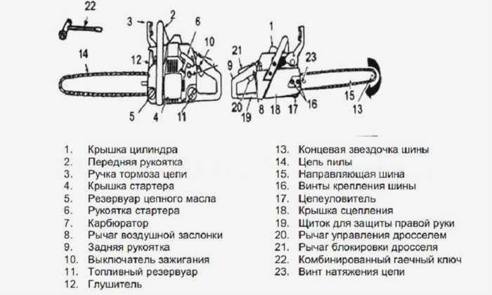 Конфигурация бензопилы
