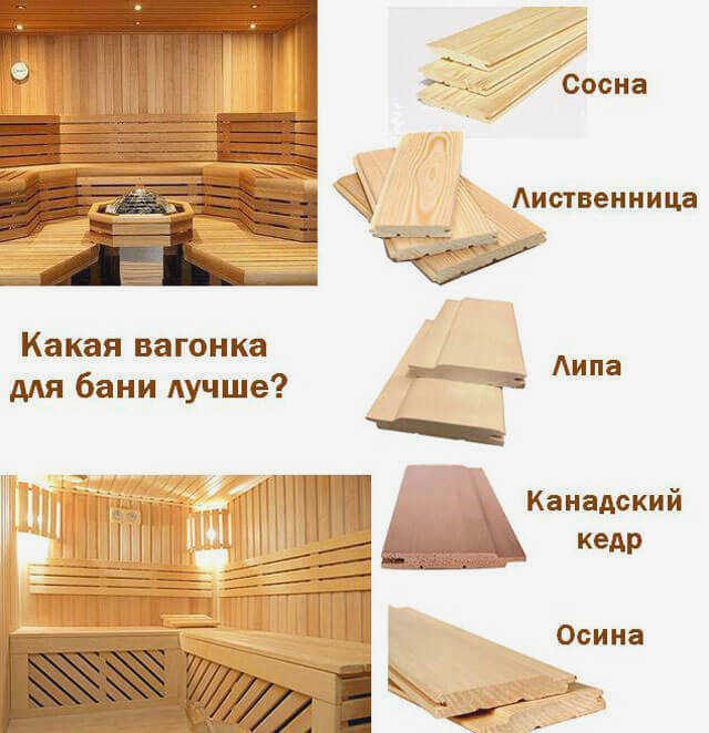 Какую облицовку выбрать для парной?
