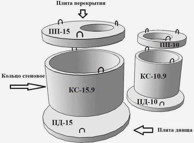 Пример применения бетонных колец