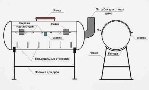 Как сделать угольное барбекю из газового баллона