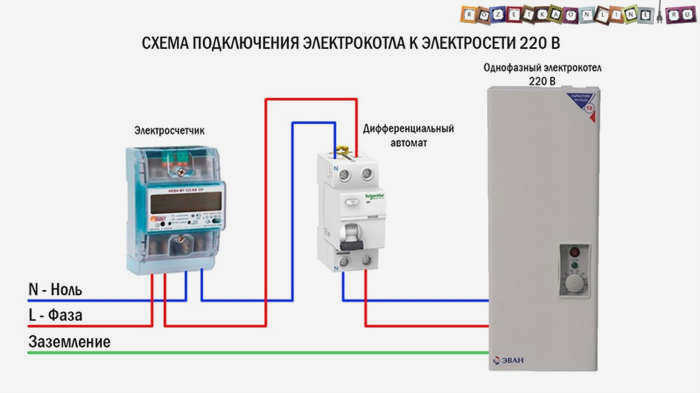 Схема подключения электрокотла к сети 220 В