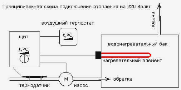 Как подключить электрический котел к сети 220В
