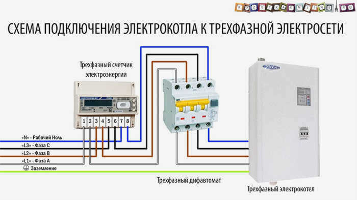 8-Схема подключения электрического котла к сети 380 В (трехфазной) ema-podkljuchenija-jelektrokotla-k-jelektroseti-380-V-trehfaznogo