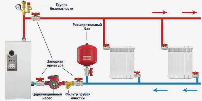 Схема отопления электрического котла