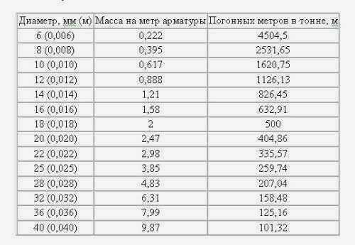 Сделай сам