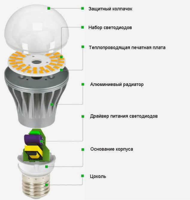Конструкция светодиодной лампы
