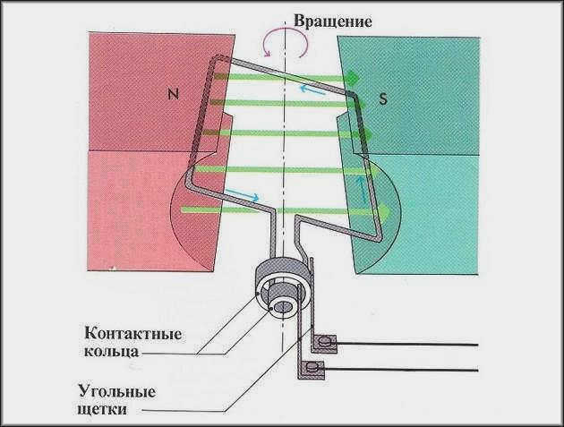 Простой генератор переменного тока