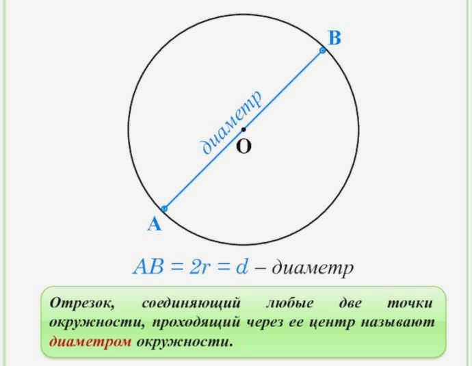 Диаметр