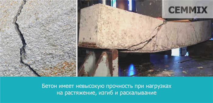 Бетон имеет низкую прочность на растяжение, изгиб и раскалывание.