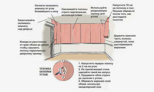 Можно ли клеить обои на обычную и декоративную штукатурку?