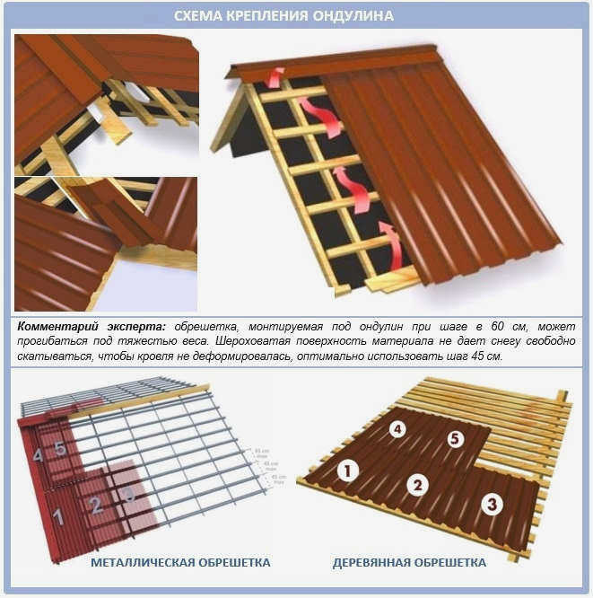 Схема крепления ондулина