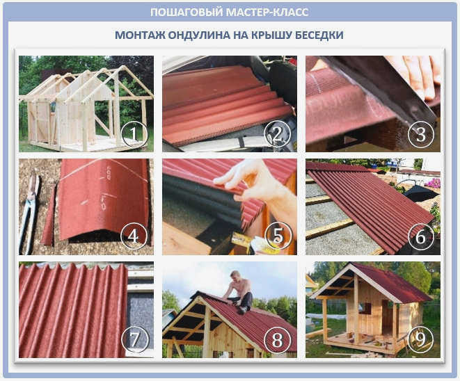 Монтаж ондулина на крыше беседки своими руками