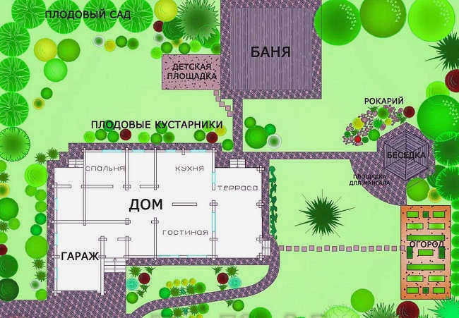 Пример генерального плана