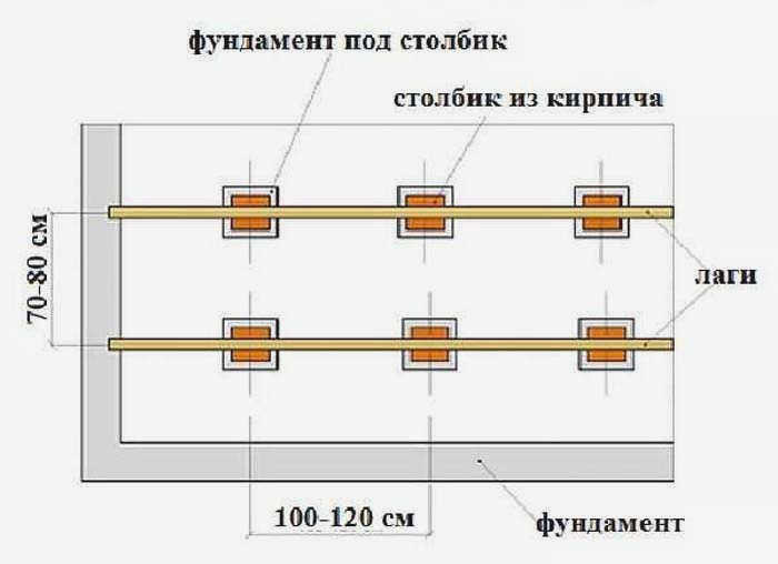 Как сделать наливной пол в бане