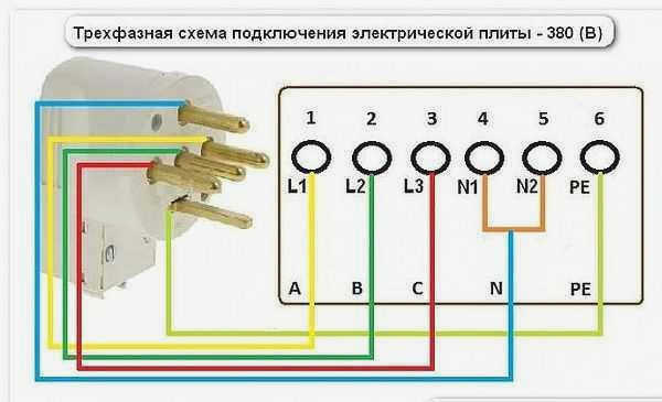 Схема подключения трехфазной электроплиты
