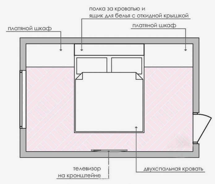 планировка спальни со шкафами