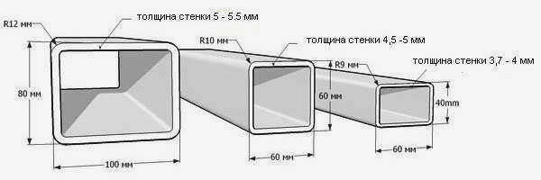Размеры трубы