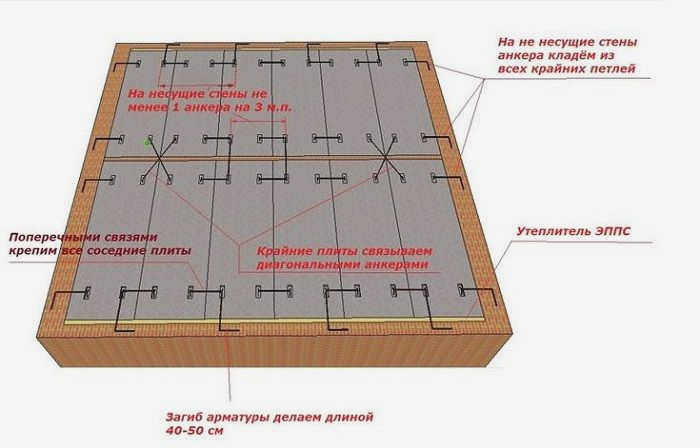 Схема анкеровки плиты перекрытия