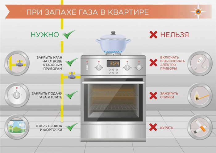 Что делать в случае утечки газа