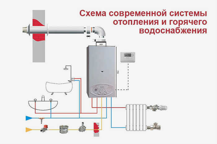 Схема подключения двухтрубного котла