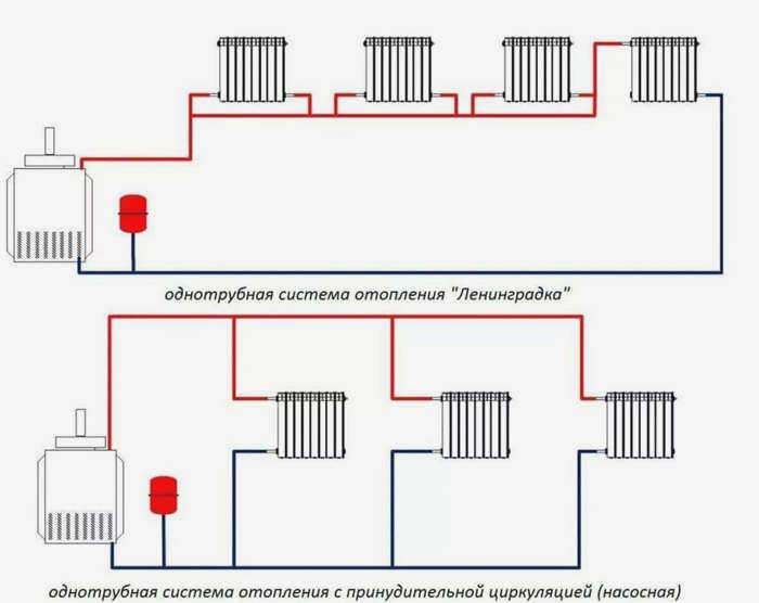 Однотрубная система отопления дома