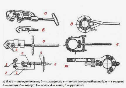 Различные типы труборезов