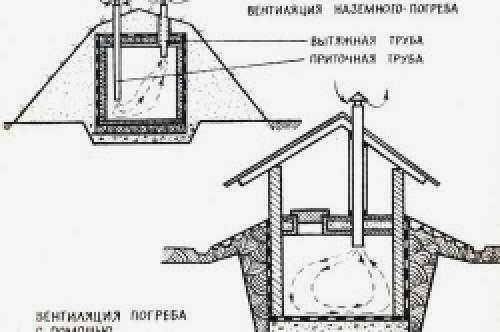 Почему в подвале летом тепло, что делать. Как снизить температуру в подвале при необходимости? 01