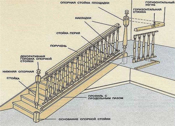Конструкция лестницы и способ крепления с помощью колпачков 