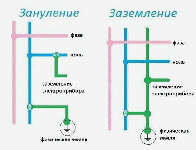 Контур 3