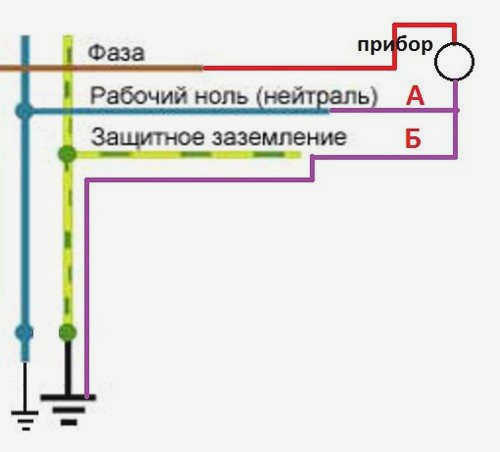 Контур 6