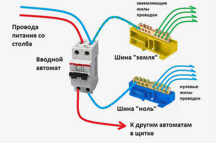 Системы защиты