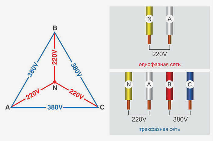 3-фазная сеть