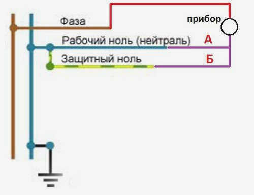 Контур 5