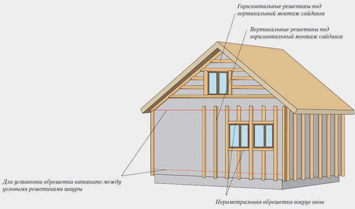 Установка других решеток