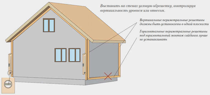 Установка угловой обрешетки