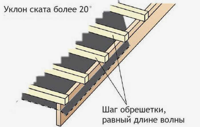 Фото 6. ступенчатая (редкая) конструкция.jpg