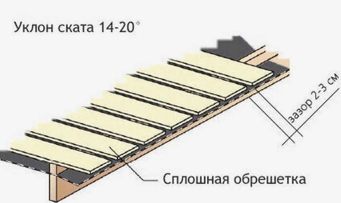 Фото 5. Сплошная конструкция.jpg