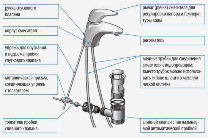 Однорычажный смеситель для вертикальной установки
