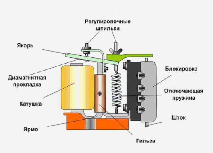 Электромагнитное реле времени
