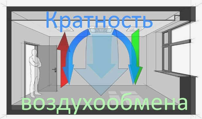 Расчет скорости изменения воздуха