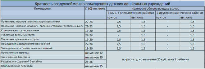 Формула для нагнетания воздуха